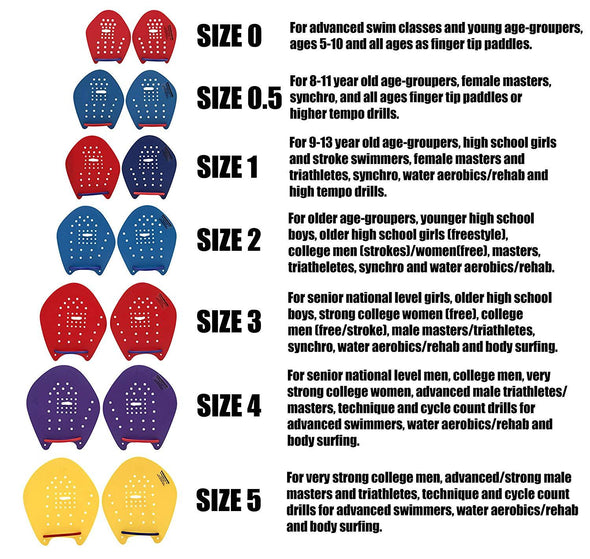 Strokemakers Paddle Sizes